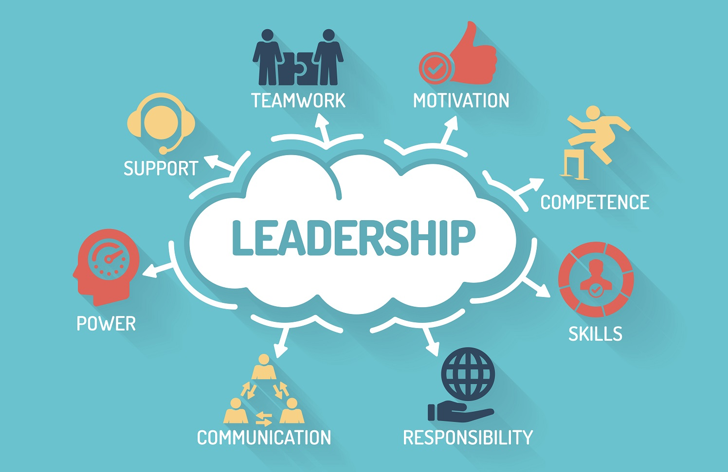 Leadership Leadership