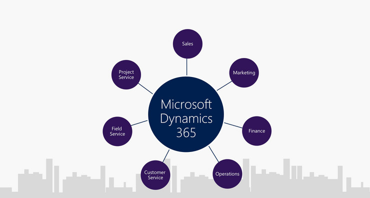 Introduction to Dynamics 365 Supply Chain Management Introduction to Dynamics 365 Supply Chain Management